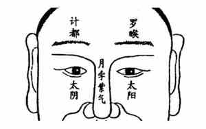 五行六曜面相分析