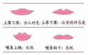 女人嘴唇颜色面相分析大全