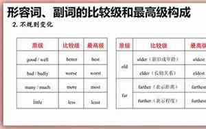 good的比较级和最高级的用法