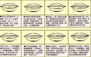 牙齿边缘不整齐