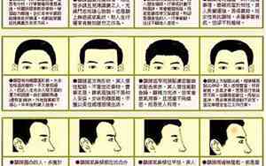 头顶左低右高面相怎么看