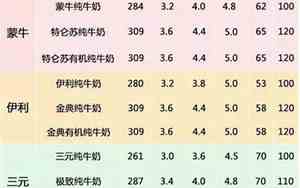 有机牛奶和无机牛奶的区别是什么