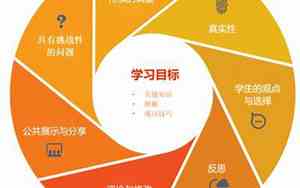 pbl教学法是什么