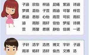带日字旁适合男孩取名的字