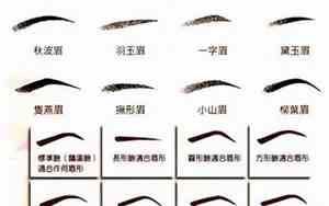 女士眉型有哪些面相好看