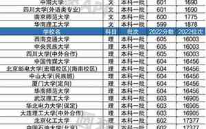 稳上211大学大概多少分