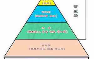 印度种姓制度的四个等级人口比例