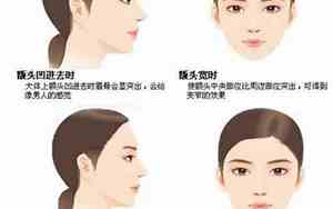 哪种面相的额头好饱满图片
