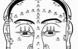 古人描写女人面相的词语