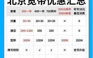 北京宽带价格表