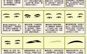 眉头长黑头