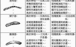 峨眉高度