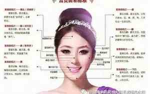 看自己的面相