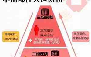 医疗方面相关制度内容