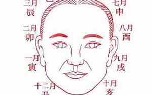 善良表现在面相上怎么形容