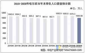 哈尔滨多少人口2024总人口数量