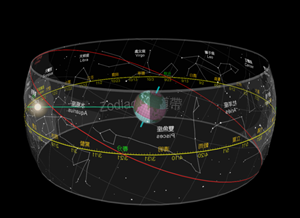 黄道星座(黄道星座)