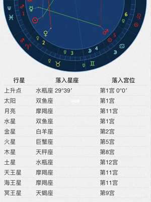 星座有月亮(星座有月亮太阳上升怎么看)