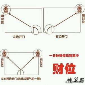 风水财位到底在哪里(风水财位到底在哪里看)