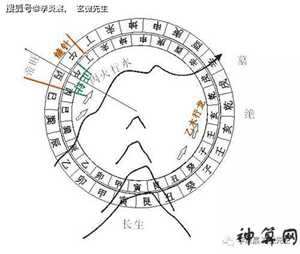 风水立向绝招)(最灵验的风水立向法)