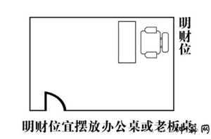 办公室风水财位在哪里(办公室风水财位图解)