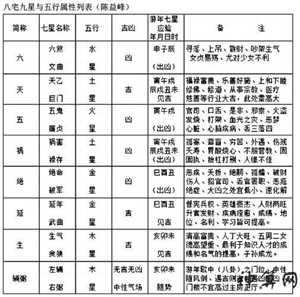 九星五行风水(九星五行风水图解)