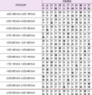 月亮星座查询(月亮星座查询)