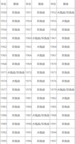 1950年份、十二星座农历查询-神算网(1950年是什么星座)