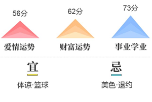 今日运程每日运势分析星座-神算网(今日运程每日运势查询星座)