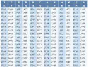 1963年生肖6月什么座(1963年6月出生的是什么星座)