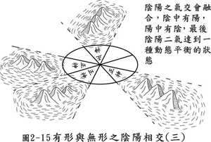 阴山阳山风水学区别(风水中什么是阴山和阳山)