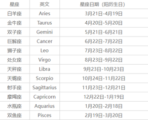 十二星座日期划分查询-神算网(十二星座的日期查询)