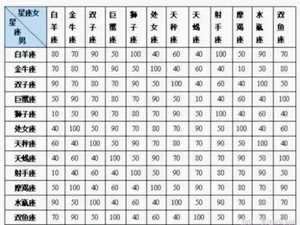 12星座配对查询-神算网(12星座配对查询表)