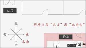 厨房风水吉位(厨房风水吉位图)