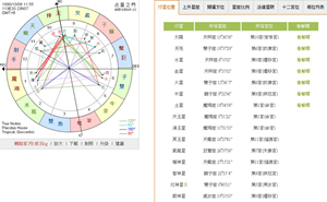 查上升星座的app有哪个(查上升星座的软件app有什么)