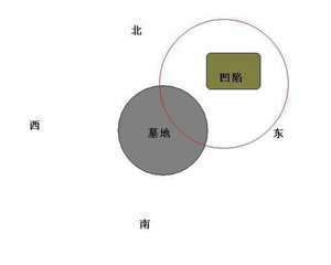 阴盛阳衰的风水如何化解(阴盛阳衰的风水)