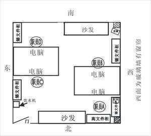 一间屋办公室如何摆放(一间屋办公室位置风水)