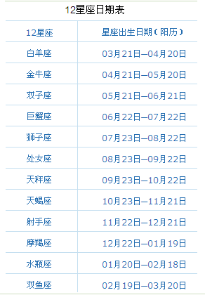 农历10月21号是什么星座的(10月21号是什么星座的)