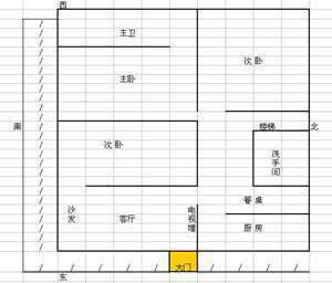 一楼风水注意些什么内容(一楼风水注意些什么)