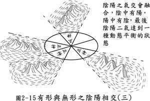 阴山 阳山(阴山阳山风水学区别)