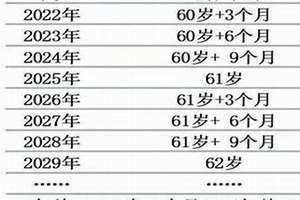 1957年多大了今年2024 1957年多大岁数