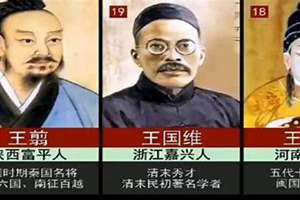 王姓名人及历史人物(王姓名人)