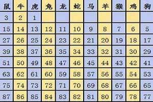 万年历岁数查询 农历岁数查询