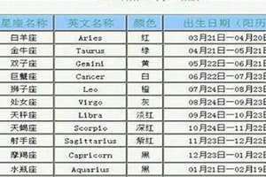 1984年农历七月二十是什么星座(七月二十是什么星座)