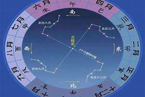 七星图怎么摆勺头朝向 七星图怎么摆放最好