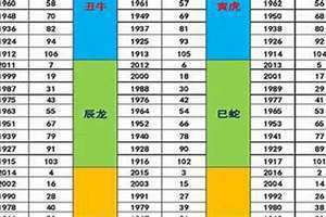 年份五行查询表 口诀 金木水火土年份五行查询表