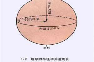 地球直径是多少公里 地球直径是多少光年