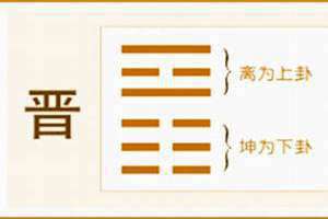 火地晋卦预示着什么 颐卦变晋卦预示着什么