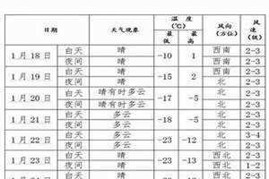 2021年四九冷不冷(四九冷不冷)