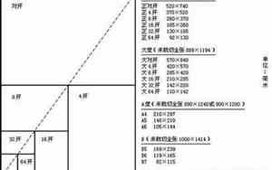 16开是多大尺寸